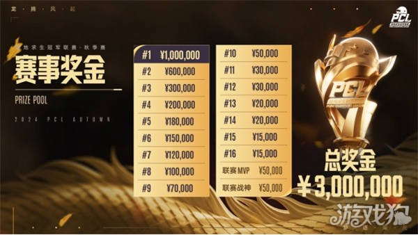 方渠道持续 方渠道持续